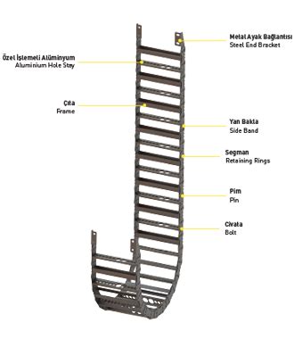 CSB Steel Cable Drag Chain Manufacturers in India - CKS India