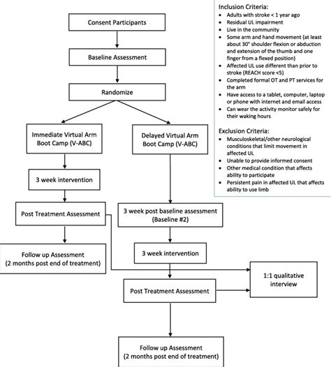 Image result for Mixed Methods Procedur Diagram
