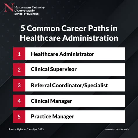5 Careers in Healthcare Administration - Northeastern Online