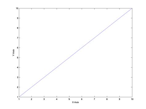 Image result for Trim Plot MATLAB