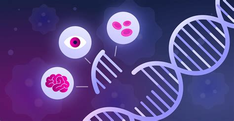 Gene Therapy 的图像结果