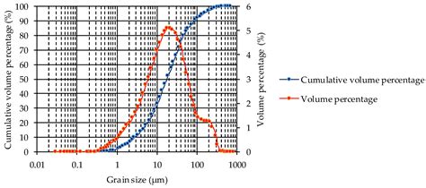 Mine Backfilling in the Permafrost, Part I: Numerical Prediction of ...