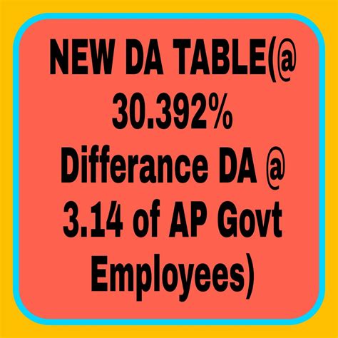 new da table(@ 30.392% Differance DA @ 3.14 of AP Govt Employees) | TLMWEB