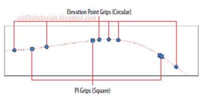 Image result for Creating Feature Lines