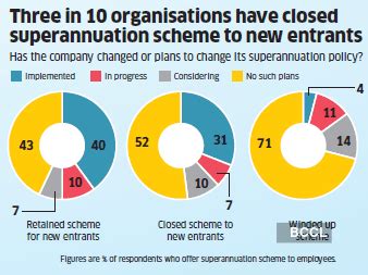 New Labour Code: Is India Inc ready for recent changes in rules? - The ...