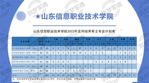 参军志愿填报网站_志愿征兵填报系统