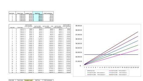 How to Draw a Break Even Chart 的图像结果