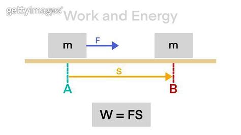 Work Integral Formula 的图像结果
