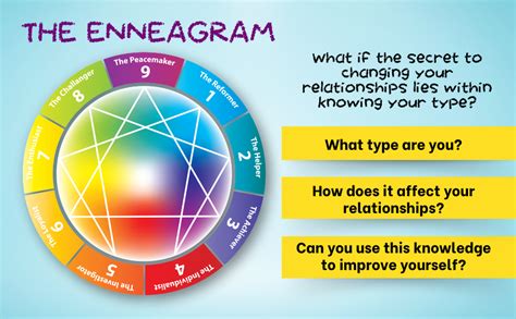 The Enneagram Code: Understanding Personality Types for Better ...
