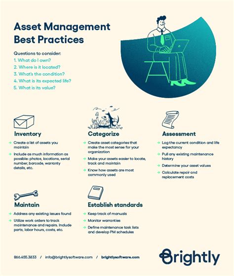 Image result for Software Asset Management Best Practices