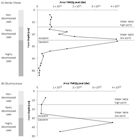 Trimethylornithine Membrane Lipids: Discovered in Planctomycetes and ...