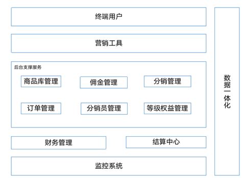 跨境分销系统B2C - 金蚁云KINGANT