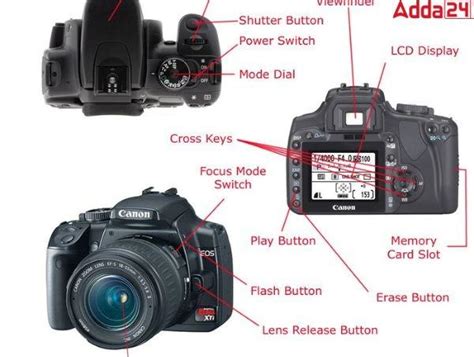 DSLR Full Form in English and Hindi