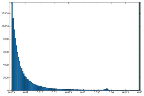 Evaluation of Whole Brain Intra Voxel Incoherent Motion (IVIM) Imaging ...