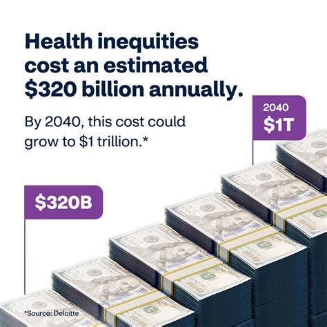 How employee benefit plans can help health inequity | Aetna, a CVS Health Company posted on the ...