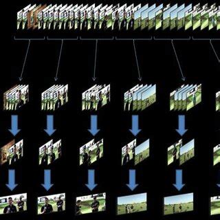 Image result for Key Frame Processing Technology Of