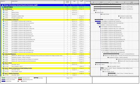 Image result for Resource Loading P6