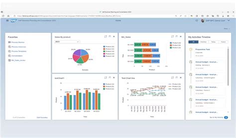 Präszise Finanzabschlüsse | Unternehmensplanung | Konsolidierung | SAP