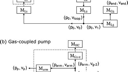 Image result for Fluidyne Engine