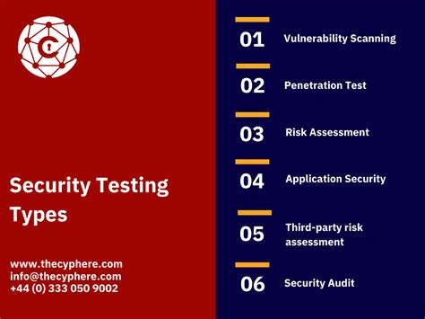Image result for Application Security Types