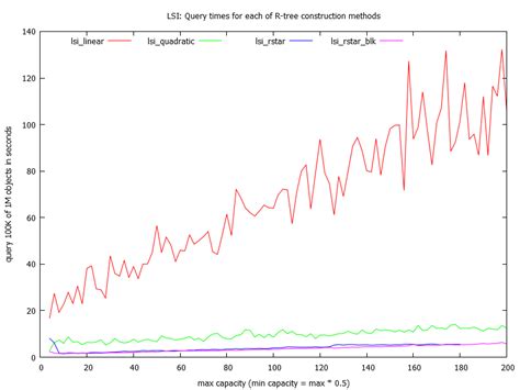Image result for Rtree Python