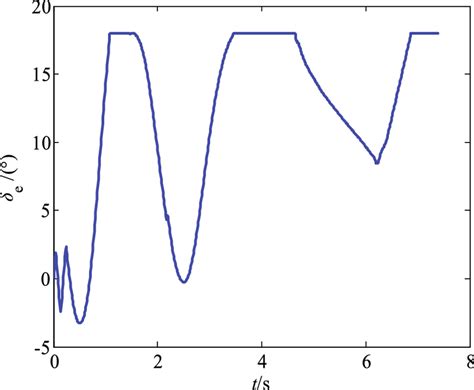 Image result for Angular Deflection