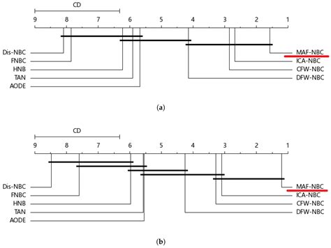 A Novel Mixed-Attribute Fusion-Based Naive Bayesian Classifier