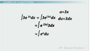 Integrate Using U Substitution 的图像结果