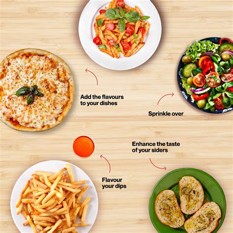 Image result for Seasoning Coading Decoding Part 2