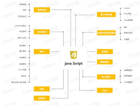 Java vs JavaScript: What to Choose for Your Project Development in 2023