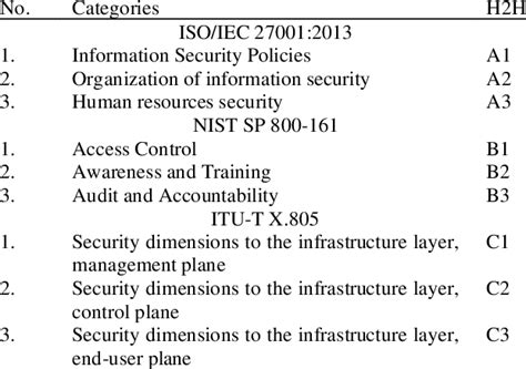 Codification Process 的图像结果