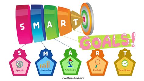 Smart Goal Clip Art at Marvin Bruner blog