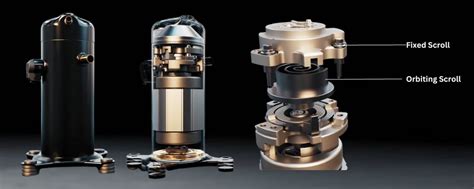 Image result for What Is a Scroll Compressor