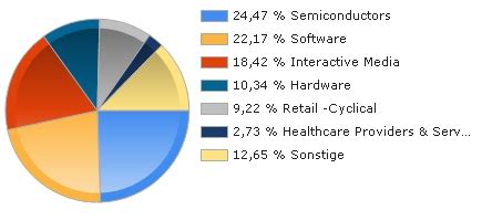 DWS INVEST ARTIFICIAL INTELLIGENCE LC FONDS aktueller Kurs | DWS2W9 ...