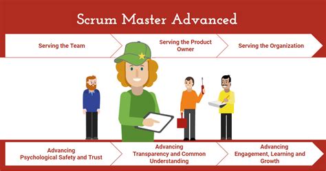 Scrum Master Tutorial 的图像结果
