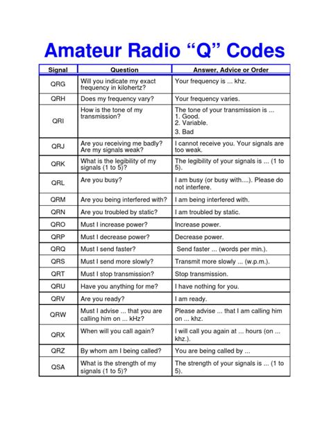 Q Code Ham 的图像结果