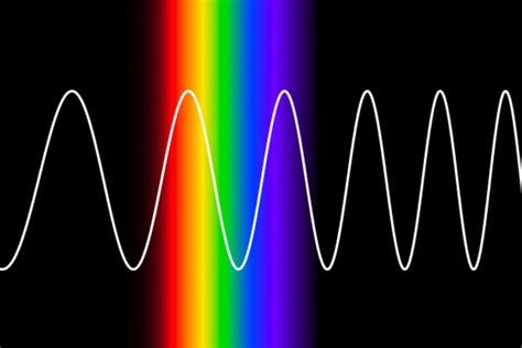Image result for Blue Light Spectrum LED