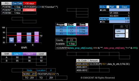 Excel Tutorial for Uber and Lyft for Intermediate Users 的图像结果