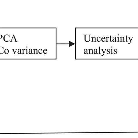ID3 Algorithm Flowchart 的图像结果