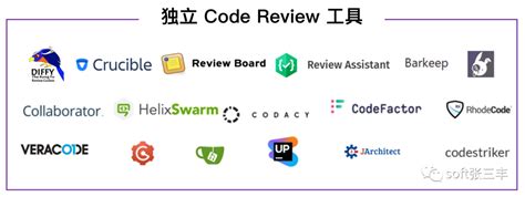 Git Code Review 的图像结果