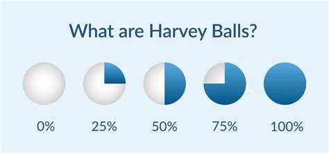 How to create Harvey Balls in PowerPoint for your next presentation