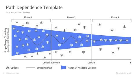 Image result for Path Dependence