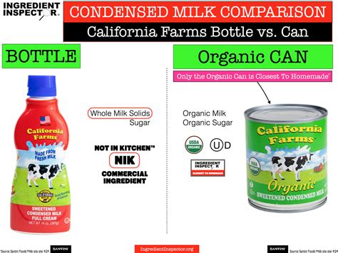 WHICH CONDENSED MILKS ARE CLOSEST TO HOMEMADE? — Ingredient Inspector
