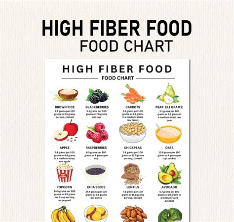 High Fiber Foods List, High Fiber Meal Plan, Fiber Nutrition List, High Fiber Food Chart, Fiber ...