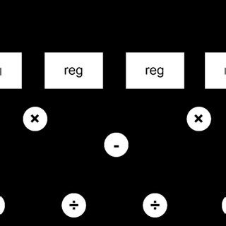 Image result for Matrix Inversion