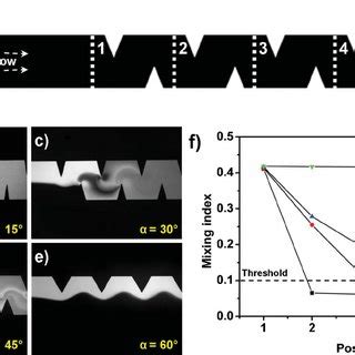 Image result for Sharp Edge Simulation