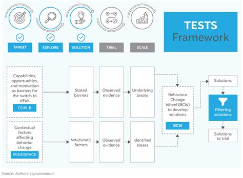 How can Amritsar Accelerate Electric 3-Wheeler Adoption? CEEW