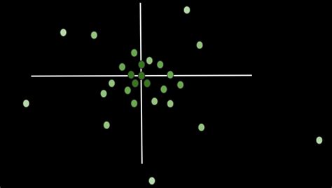 Image result for Probability of Normal Distribution Formula