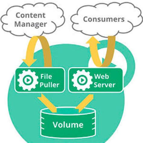 Image result for How to Compute Coilover Spring Weight