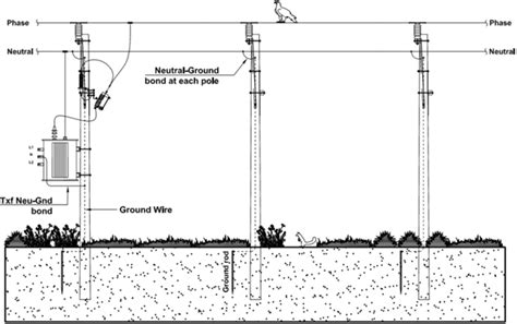 Distribution System Example 的图像结果